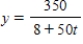 <strong>Use the chemical reaction model described to find the amount y (in grams)as a function of time t (in hours).Then use a graphing utility to graph the function. grams when ; grams when </strong> A) B) C) D) E) 