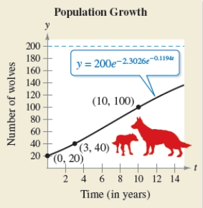 <strong>Use the Gompertz growth model described to find the population y as a function of time t (in years). when ; when </strong> A) B) C) D) E) 