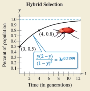 <strong>Use the hybrid selection model described to find the percent y (in decimal form)of the population that has the indicated characteristics as a function of time t (in generations). when ; when </strong> A) B) C) D) E) 