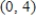 <strong>Assume that the rate of change in is proportional to Solve the resulting differential equation and find the particular solution that passes through the points , </strong> A) B) C) D) E) 