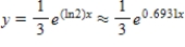 <strong>Assume that the rate of change in y is proportional to y.Solve the resulting differential equation and find the particular solution that passes through the points , </strong> A) B) C) D) E) 