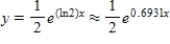 <strong>Assume that the rate of change in y is proportional to y.Solve the resulting differential equation and find the particular solution that passes through the points , </strong> A) B) C) D) E) 