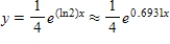 <strong>Assume that the rate of change in y is proportional to y.Solve the resulting differential equation and find the particular solution that passes through the points , </strong> A) B) C) D) E) 