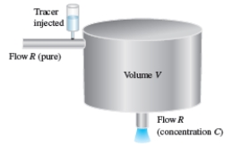 <strong>A medical researcher wants to determine the concentration C (in moles per liter)of a tracer drug injected into a moving fluid with flow R (in liters per minute).Solve this problem by considering a single-compartment dilution model (see figure).Assume that the fluid is continuously mixed and that the volume V (in liters)of fluid in the compartment is constant. If the tracer is injected instantaneously at time ,then the concentration of the fluid in the compartment begins diluting according to the differential equation , when (a)Solve this differential equation to find the concentration as a function of time. (b)Find the limit of C as </strong> A) a. b) 1 B) a. b) 0 C) a. b) 2 D) a. b) 0 E) a. b)1 