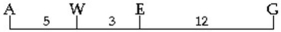 <strong>Use the following information to answer the questions below. The following is a map of four genes on a chromosome. Between which two genes would you expect the highest frequency of recombination?</strong> A)A and W B)W and E C)E and G D)A and E E)A and G