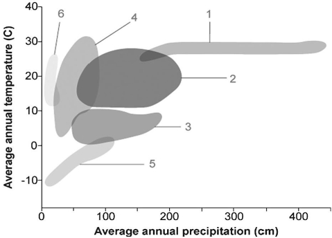 -In the figure above,which number would designate the arctic tundra biome?