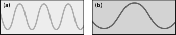 <strong>Look at the two conceptual examples of light waves shown below.These two waves ________.  </strong> A)have different wavelengths B)have different amplitudes C)represent the same hue (colors)of light D)travel at different velocities <div style=padding-top: 35px> 