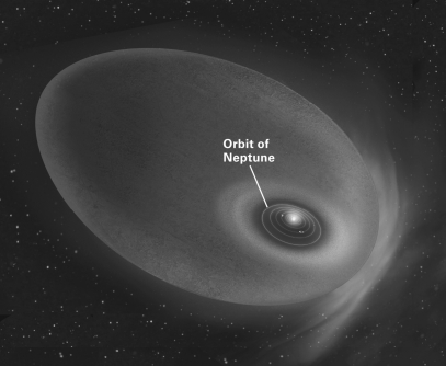 <strong>The region of space that contains all of the material of our Solar System (shown below)is termed the ________.  </strong> A)Kuiper belt B)heliosphere C)cryosphere D)Oort cloud <div style=padding-top: 35px> 
