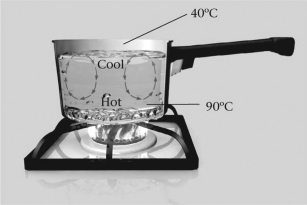 <strong>The image below shows an example of which type of heat transfer?  </strong> A)radiation B)conduction C)convection D)advection <div style=padding-top: 35px> 