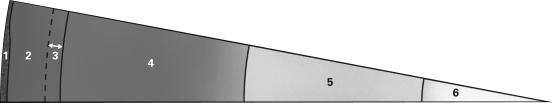 <strong>From left to right,correctly label each section of this slice of the Earth.Note that 1 starts at the surface of the Earth and 6 ends at the center of the Earth.  </strong> A)crust,liquid outer core,transition zone,solid inner core,upper mantle,lower mantle B)crust,upper mantle,transition zone,lower mantle,liquid outer core,solid inner core C)crust,transition zone,upper mantle,lower mantle,liquid outer core,solid inner core D)transition zone,crust,liquid outer core,solid inner core,upper mantle,lower mantle <div style=padding-top: 35px> 