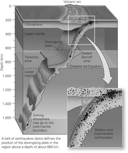 <strong>The image below shows a cross-sectional view of a typical subduction zone,with earthquake locations shown with small dots.The band of earthquakes that follows the shape of the downgoing plate is termed the ________.  </strong> A)transform fault zone B)collisional zone C)Wegener zone D)Wadati-Benioff zone <div style=padding-top: 35px> 