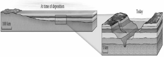 <strong>If the lithology and fossil content of two bodies of rock on opposite sides of a canyon are identical,then these remaining outcrops were likely physically connected at one time and formed part of an extensive,sheet-like layer of rock.This idea summarizes the principle of ________.  </strong> A)superposition B)original continuity C)original horizontality D)uniformitarianism <div style=padding-top: 35px> 