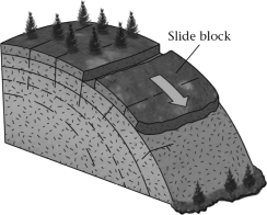 <strong>As shown in the figure below,________ may form parallel to slope surfaces in granite and become a failure surface. </strong> A)bedding planes B)exfoliation joints C)foliation planes D)uplift planes