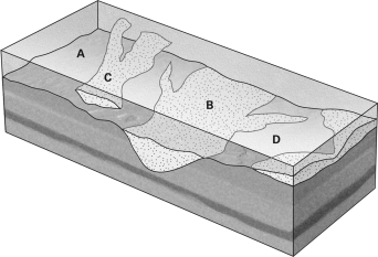 <strong>In the figure below,where would be the best place to locate a well that would supply the most water?  </strong> A)A B)B C)C D)D <div style=padding-top: 35px> 