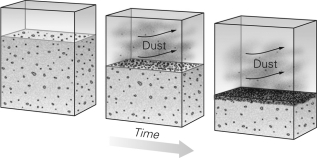 When fine-grained sediment is blown away as shown in the figure below,the coarser sediment left behind is known as ________.
