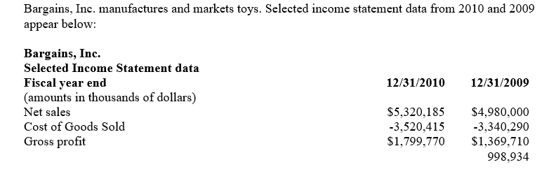 Required: a.An analyst can sometimes estimate the variable cost as a percentage of sales for a particular cost by dividing the amount of the change in the cost item between two years by the amount of the change in sales for those two years.The analyst can then multiply the variable cost percentage times sales to determine the total variable cost.Subtracting the variable cost yields the fixed cost for that particular item.Follow this procedure to determine the cost structure for costs of goods sold for Bargains,Inc. b.Bargains,Inc.projects sales to grow at the following percentages in future years: 2011,10percent; 2012,12 percent; 2013,16 percent.Using this information,project sales,cost of goods sold and gross profit for Bargains,Inc.for 2011 to 2013.
