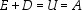 <strong>Consider the following equation for the question(s) below. The E in the equation above represents ________.</strong> A) the value of the firm's equity B) the value of the firm's debt C) the value of the firm's unlevered equity D) the market value of the firm's assets