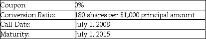 <strong> A firm issues the convertible debt shown above. The price of stock in this company on July 1, 2008 is $6.00. What is the minimum call price that would make a bondholder prefer to accept the call rather than convert?</strong> A) par B) par plus 12% C) par plus 8% D) par plus 1.2%