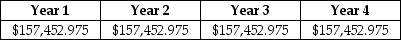<strong>The Sisyphean Company is planning on investing in a new project. This will involve the purchase of some new machinery costing $400,000. The Sisyphean Company expects cash inflows from this project as detailed below:   The appropriate discount rate for this project is 15%. The internal rate of return (IRR) for this project is closest to ________.</strong> A) 13% B) 16% C) 21% D) 24% <div style=padding-top: 35px> 