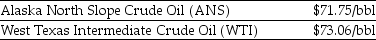 <strong>Use the information for the question(s) below. As an oil refiner, you are able to produce $77 worth of unleaded gasoline from one barrel of Alaska North Slope (ANS) crude oil. Because of its lower sulfur content, you can produce $78 worth of unleaded gasoline from one barrel of West Texas Intermediate (WTI) crude. Assuming you currently have 10,000 bbl of WTI crude, the total benefits to you if you were to sell the 10,000 bbl of WTI crude and use the proceeds to purchase and refine ANS crude is closest to ________.</strong> A) $794,274 B) $780,000 C) $781,550 D) $784,091