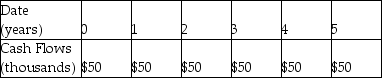 <strong>A tenant wants to lease a building for $50,000 per year. She signs a five-year rental agreement that states that she will pay $25,000 every six months for the next five years. Which of the following is the timeline for her rental payments, assuming she makes the first payment immediately?</strong> A) B) C) D)