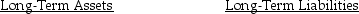 <strong>Balance Sheet Net property, plant, The above diagram shows a balance sheet for a certain company. All quantities shown are in millions of dollars. How would the balance sheet change if the company's long-term assets were judged to depreciate at an extra $5 million per year?</strong> A) Net property, plant, and equipment would rise to $126 million, and total assets and stockholders' equity would be adjusted accordingly. B) Net property, plant, and equipment would fall to $116 million, and total assets and stockholders' equity would be adjusted accordingly. C) Long-term liabilities would rise to $131 million, and total liabilities and stockholders' equity would be adjusted accordingly. D) Long-term liabilities would fall to $111 million, and total liabilities and stockholders' equity would be adjusted accordingly.