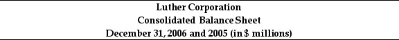 Use the table for the question(s) below. How does a firm select the date for preparation of its balance sheet?