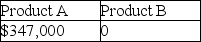 <strong>What impairment,if any,exists on these product lines? </strong> A) B) C) D)