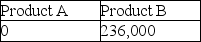 <strong>What impairment,if any,exists on these product lines? </strong> A) B) C) D)