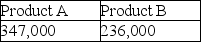 <strong>What impairment,if any,exists on these product lines? </strong> A) B) C) D)