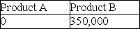 <strong>What impairment,if any,exists on these product lines? </strong> A) B) C) D)