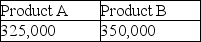 <strong>What impairment,if any,exists on these product lines? </strong> A) B) C) D)