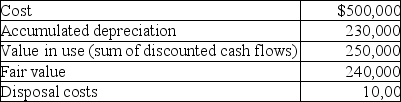 <strong>Based on the following information,what is the net amount that this equipment should be reported at in the balance sheet at December 31,2018? </strong> A)$230,000 B)$240,000 C)$250,000 D)$270,000