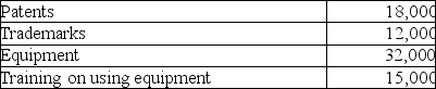 <strong>Patent Corp. ,a publicly accountable entity,purchased the following assets: How much,if any,of the costs can be capitalized as intangible assets?</strong> A)$0 B)$30,000 C)$62,000 D)$77,000