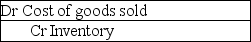 <strong>What journal entry is required after the inventory count under the perpetual inventory system when shrinkage has been detected?</strong> A) B) C) D)