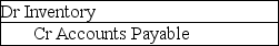 <strong>What journal entry is required after the inventory count under the perpetual inventory system when shrinkage has been detected?</strong> A) B) C) D)