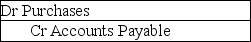 <strong>What journal entry is required after the inventory count under the perpetual inventory system when shrinkage has been detected?</strong> A) B) C) D)
