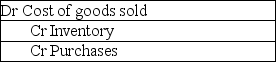 <strong>What journal entry is required when inventory is purchased under the periodic inventory system?</strong> A) B) C) D)
