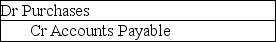 <strong>What journal entry is required when inventory is sold during the year under the periodic inventory system?</strong> A) B) C) D)
