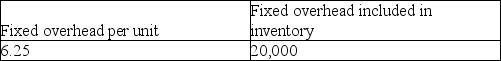 <strong>A company has fixed production overhead costs totalling $20,000.The normal production level is 2,000 units per year,yielding a standard fixed overhead rate of $10.00 per unit.If the actual production level is 3,200 units,how much would be the amount of fixed overhead per unit and the amount of total fixed overhead included in inventory? Select the letter for the best answer:</strong> A) B) C) D)