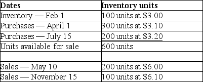 <strong>The following information was taken from the inventory records of Hope Corp.: What would be the ending inventory,assuming that the LIFO method is used in a periodic inventory system?</strong> A)$920 B)$930 C)$940 D)$950