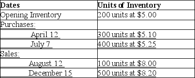 <strong>Given the following information,what would the ending inventory value per unit be on April 30 under the weighted-average method in a perpetual inventory system? </strong> A)$5.05 B)$5.06 C)$5.075 D)$5.15