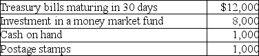 <strong>What dollar amount will be included in cash and cash equivalents? </strong> A)$9,000 B)$12,000 C)$21,000 D)$22,000