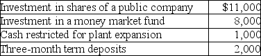 <strong>What dollar amount will be included in cash and cash equivalents? </strong> A)$8,000 B)$10,000 C)$19,000 D)$21,000