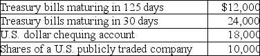 <strong>What amount will be included in cash and cash equivalents? </strong> A)$36,000 B)$42,000 C)$54,000 D)$64,000