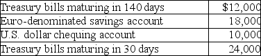 <strong>What amount will be included in cash and cash equivalents? </strong> A)$36,000 B)$42,000 C)$52,000 D)$64,000