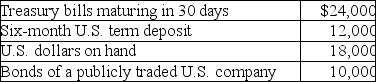 <strong>What amount will be included in cash and cash equivalents? </strong> A)$30,000 B)$36,000 C)$40,000 D)$42,000