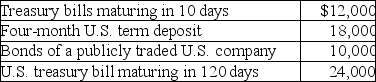 <strong>What amount will be included in cash and cash equivalents? </strong> A)$0 B)$12,000 C)$36,000 D)$64,000
