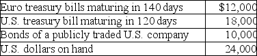 <strong>What amount will be included in cash and cash equivalents? </strong> A)$12,000 B)$18,000 C)$24,000 D)$54,000