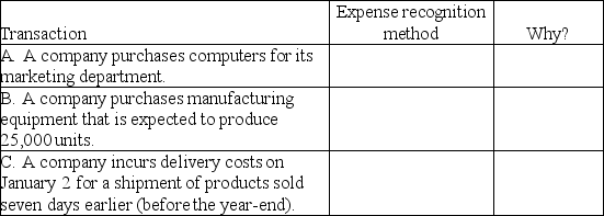 In the chart below,identify the expense recognition method that you feel is most appropriate and also explain why.